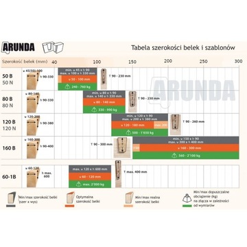 Шаблон для фрезерования Arunda 80N Maxi, MAFELL 91A707