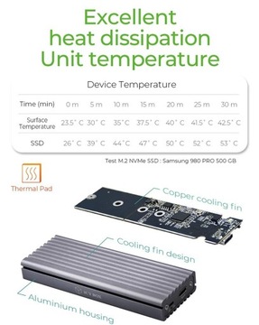 ICYBOX IB-1817M-C31 SSD-корпус M.2 NVMe