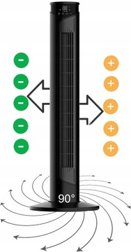 КОЛОННЫЙ ВЕНТИЛЯТОР НАПОЛЬНЫЙ ВЕНТИЛЯТОР XXL СВЕТОДИОДНАЯ ИОНИЗАЦИЯ + МАСЛО