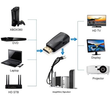 Адаптер Конвертер HDMI в VGA + кабель аудиоразъема