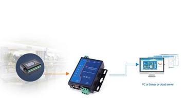 Преобразователь RS232 RS485 в Ethernet USR TCP232-410s