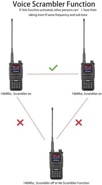 KRÓTKOFALÓWKA RADIOTELEFON RADTEL RT-470X SKANER UHF UHF + PASMO LOTNICZE