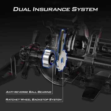 Множитель Kastking Rekon 2000 — 5,3:1 — слева