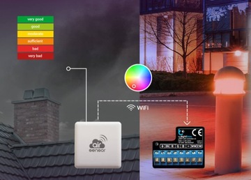 BleBox wLightBox v3 - sterownik LED RGB RGBW RGBWW CCT 5 kanałów - WIFI