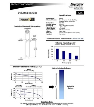 ENERGIZER Industrial AAA LR03 1,5В батарейка 10 шт.