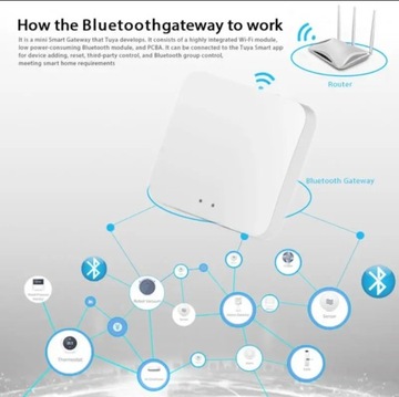Tuya Bluetooth Gateway Hub — интеллектуальный Bluetooth-шлюз.