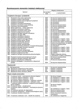 OPEL CORSA B. Обслуживание и ремонт - подробное руководство по ремонту