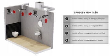 Wentylator fi 125 mm PLAY Standard cichy