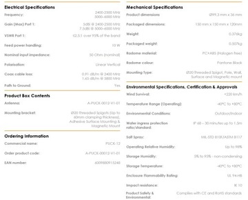 Всенаправленная автомобильная антенна Wi-Fi Poynting PUCK-0012-V1-01 2в1 MIMO 7,5 дБи