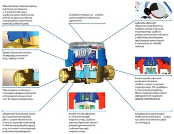 ВОДОСЧЕТЧИК 1/2 1.6 ENBRA APATOR НОВЫЙ SMART + ПРОКЛАДКА 2023 год