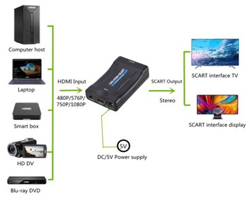 Адаптер HDMI 1080P к SCART Аудио-видео Преобразователь цифрового аналогового сигнала