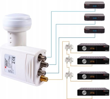 LNB Unicable Opticum Robust SCR + TRIPLE Legacy