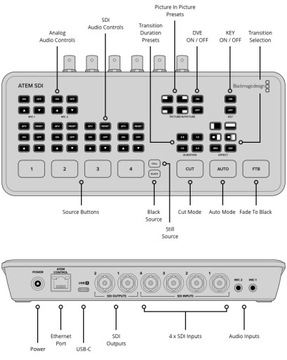 Blackmagic Design ATEM SDI