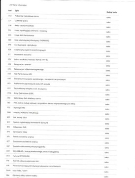 Mercedes Klasa C W205 Kabriolet AMG AMG 63 C S 510KM 2016 Mercedes-Benz Klasa C C63 S AMG 510 KM Cabrio 39.000 km Warszawa 4.0, zdjęcie 18