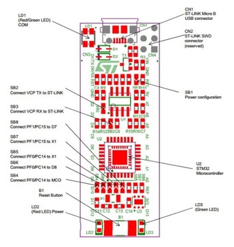 STM32 NUCLEO-L432KC — STM32L432KCU6 ARM Cortex M4