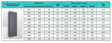 Grzejnik pionowy podwójny 1600x468 biały - podł. dolne lewe/prawe