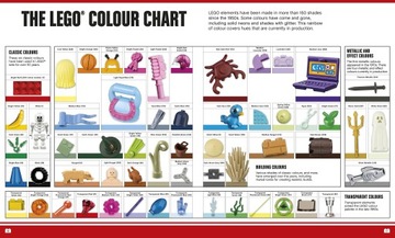 LEGO: абсолютно все, что вам нужно знать