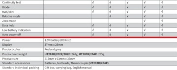 Клеммный измеритель сопротивления Uni-T UT202R DC AC