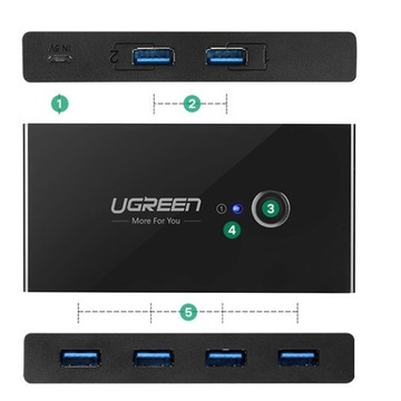 UGREEN ПЕРЕКЛЮЧАТЕЛЬ KVM ПЕРЕКЛЮЧАТЕЛЬ USB 2x4 USB 3.0 АДАПТЕР ПЕРЕДАЧИ ДАННЫХ