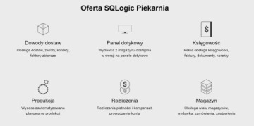 Программа SQLogic Bakery для пекарен