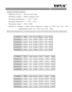 Трансформатор тока SCT024TS 100А/5А 1%