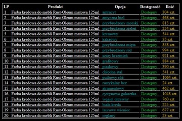 МЕЛОВАЯ КРАСКА RUSTOLEUM ДЛЯ МЕБЕЛИ 21 ЦВЕТ 125 МЛ