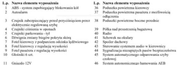 Hyundai i30 III Hatchback 1.0 T-GDI 120KM 2017 Hyundai i30 Bezwypadkowy, FV23, KredytowanieLeasing, gwarancja12m gethelp, zdjęcie 35