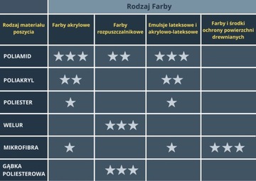 COMENSAL MULTICOLOR FACADE малярный валик 25см