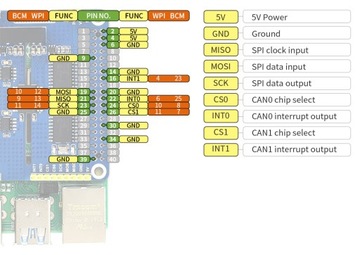 2-канальный изолированный CAN-модуль для Raspberry Pi