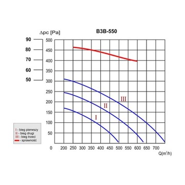 РЕКУПЕРАТОР С РЕКУПЕРАЦИЕЙ ТЕПЛА B3B-550 - 750 М3/Ч