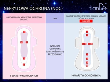 tianDe ТРАВЯНЫЕ ВСТАВКИ ДЛЯ НОЧНОЙ НЕФРИТОВОЙ СВЕЖЕСТИ
