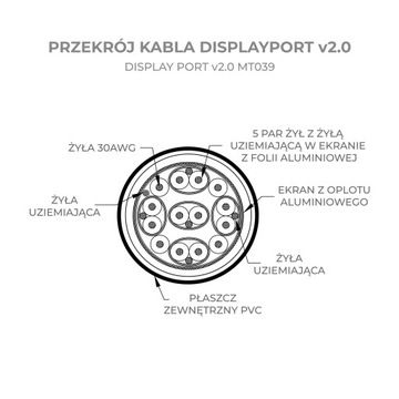 Кабель DisplayPort v1.4 MT038 3 м DSC 4K 8K Montis