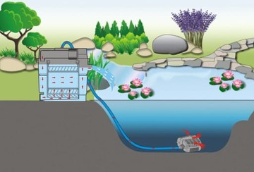 Комплект фильтров для прудов объемом до 8000 л Фильтр CBF-200 + насос NP-2000 + ШЛАНГ 4 м