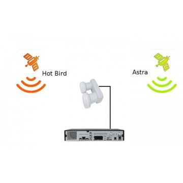 Моноблочный конвертер Single Opticum HotBird Astra