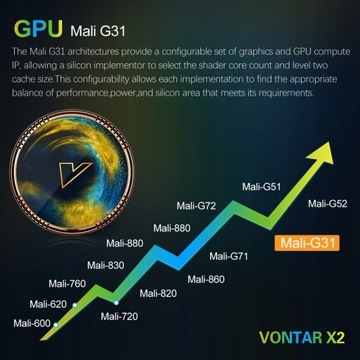 Смарт ТВ-приставка Android 11 Amlogic S905W2 2.4 5G Wi-Fi
