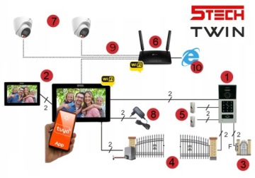 Видеофон 2-х проводной 5TECH MONITOR VIRGO 10'' STATION 82225 WIFI CANCER