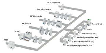Автоматический выключатель Siemens 5SV3314-6 FI 2-полюсный тип A