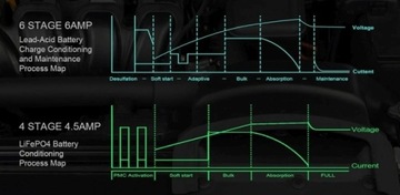 Зарядное устройство Toyama 10A-12V для аккумуляторов GEL AGM Acid/9A-12V LiFePO4