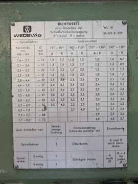 Станок для заточки сверл Wedevag Jungner