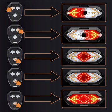 ЗАДНИЙ ВЕЛОСИПЕДНЫЙ ФОНАРЬ, ЗАДНИЙ ПОКАЗАТЕЛЬ, ДЛЯ ВЕЛОСИПЕДА, СИГНАЛ USB СИГНАЛ + ПУЛЬТ ДИСТАНЦИОННОГО УПРАВЛЕНИЯ