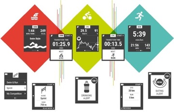 Многоцелевой Bluetooth-монитор сердечного ритма Android GPS PL
