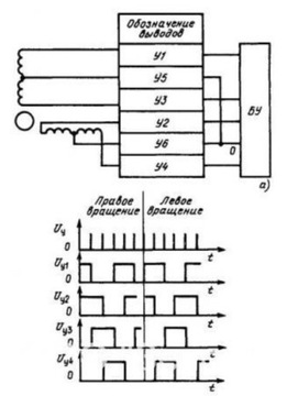 Шаговый двигатель 27В 280 шагов DSZ-0.04A CCCP НЕ ИСПОЛЬЗУЕТСЯ [R3]A