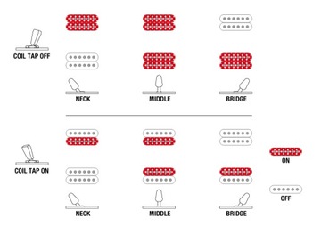 Электрогитара Ibanez RG420 HPFM ALG 24h