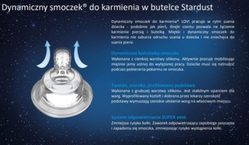 Набор LOVI Stardust БУТЫЛКИ 120+240мл+пустышка 0-3