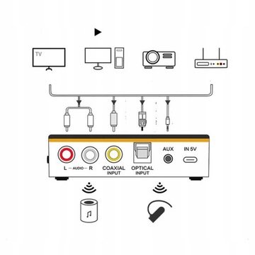 АДАПТЕР-ПРИЕМНИК BLUETOOTH AUX-передатчик 3,5 мм