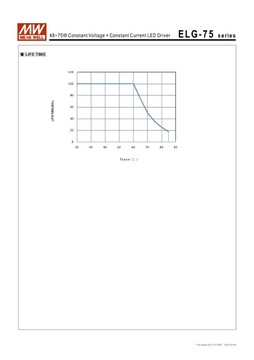 Zasilacz LED DALI 24V 75W Mean Well ELG-75-24DA