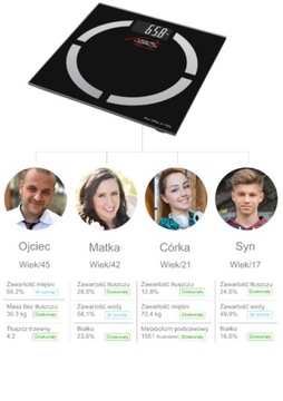 АНАЛИТИЧЕСКИЕ ВЕСЫ ДЛЯ ВАННОЙ BLUETOOTH 12в1, ЧЕРНЫЕ