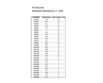 Замок винт M10x300 82406 Galvanized DIN 603