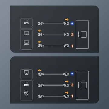 РАЗДЕЛИТЕЛЬ BASEUS ДВУСТОРОННИЙ ПЕРЕКЛЮЧАТЕЛЬ FULL HD 4K 30 Гц 3x HDMI