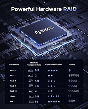 Корпус для жестких дисков с 5 отсеками, от USB 3.0 до SATA, макс. 80 ТБ